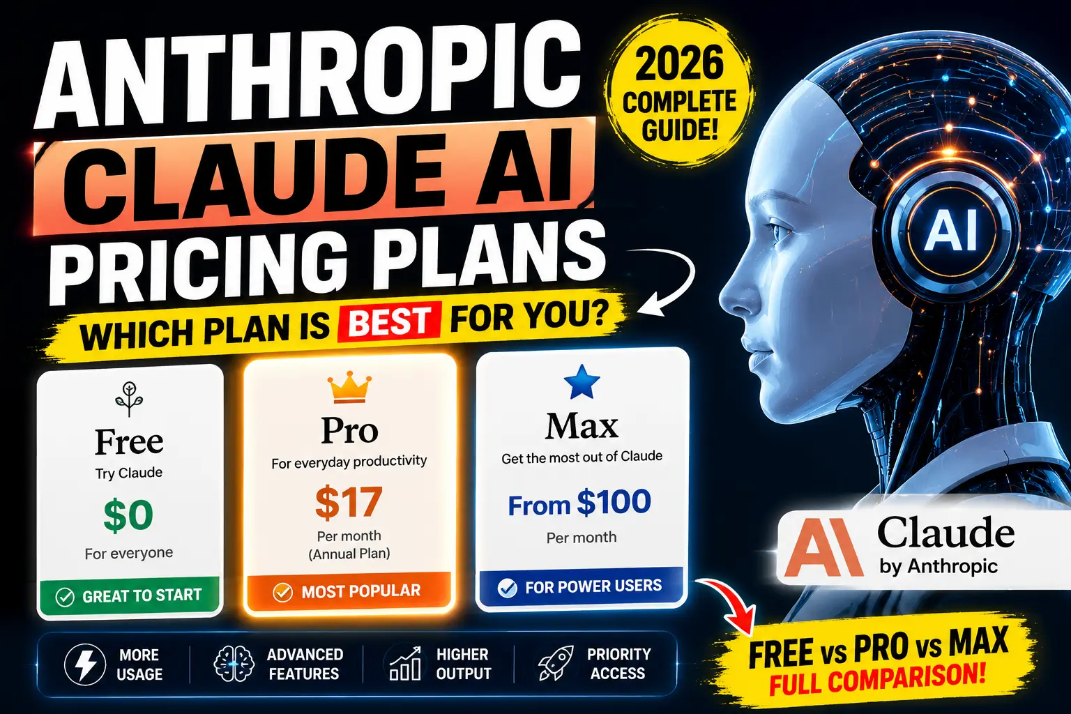 Claude Pricing Plans (2026): Free vs Pro vs Max – Which Plan Is Worth Your Money?